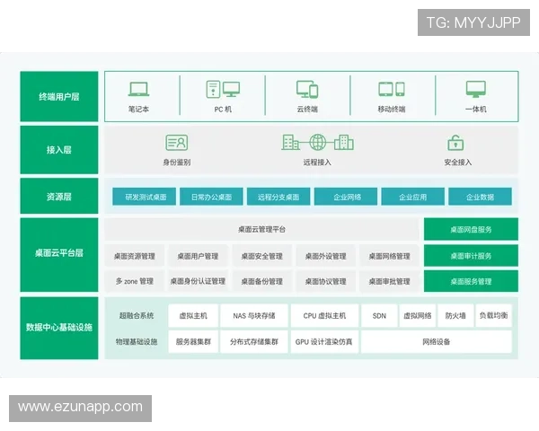 开云网址登录线路多渠道接入方式,满足不同用户需求